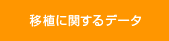 移植に関するデータ