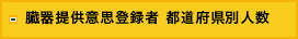 臓器提供意思登録者 現登録者の内訳