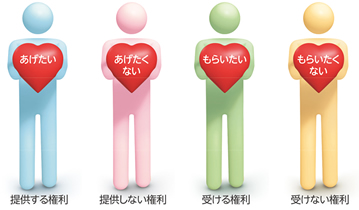 [�C���X�g]�񋟂ƈڐA�Ɋւ��錠��