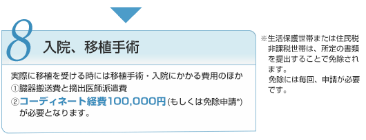 8 入院